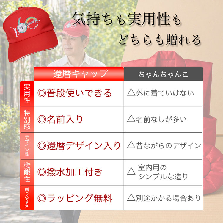 還暦キャップ　赤いちゃんちゃんこと比較