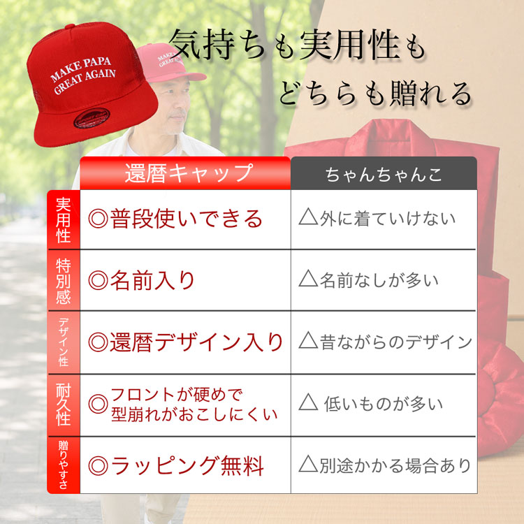 還暦キャップ　赤いちゃんちゃんこと比較