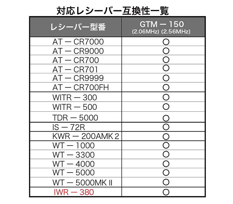 カラオケのレシーバー