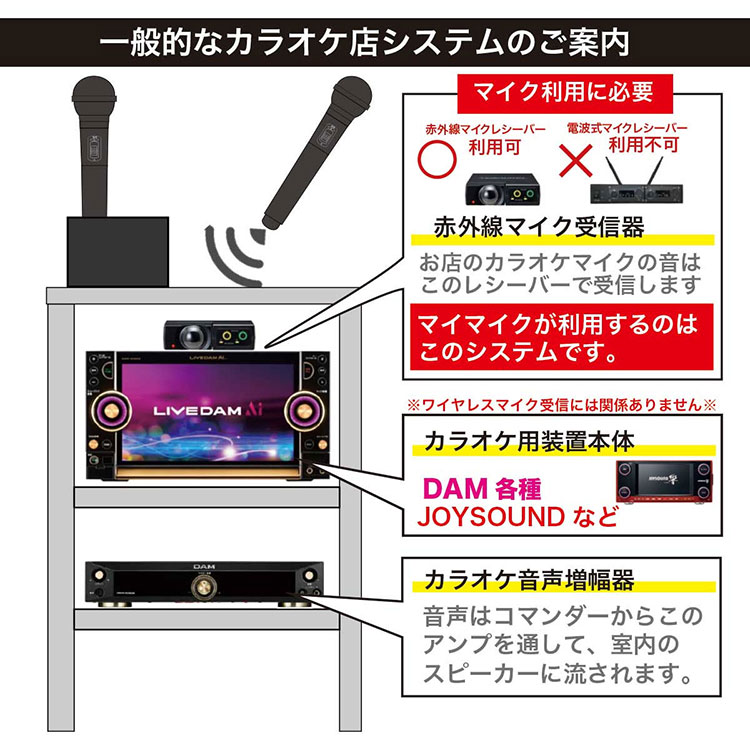 カラオケのシステム