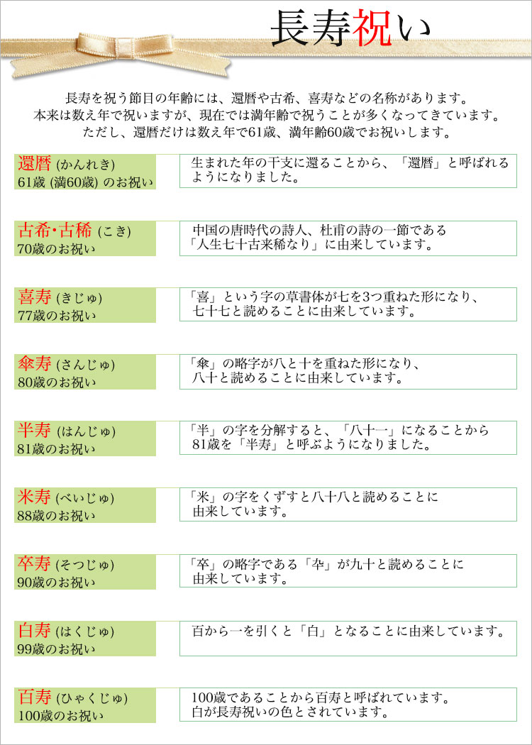 ゴルフボールのプリント例