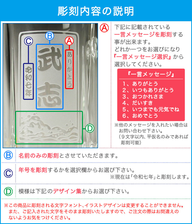 彫刻説明