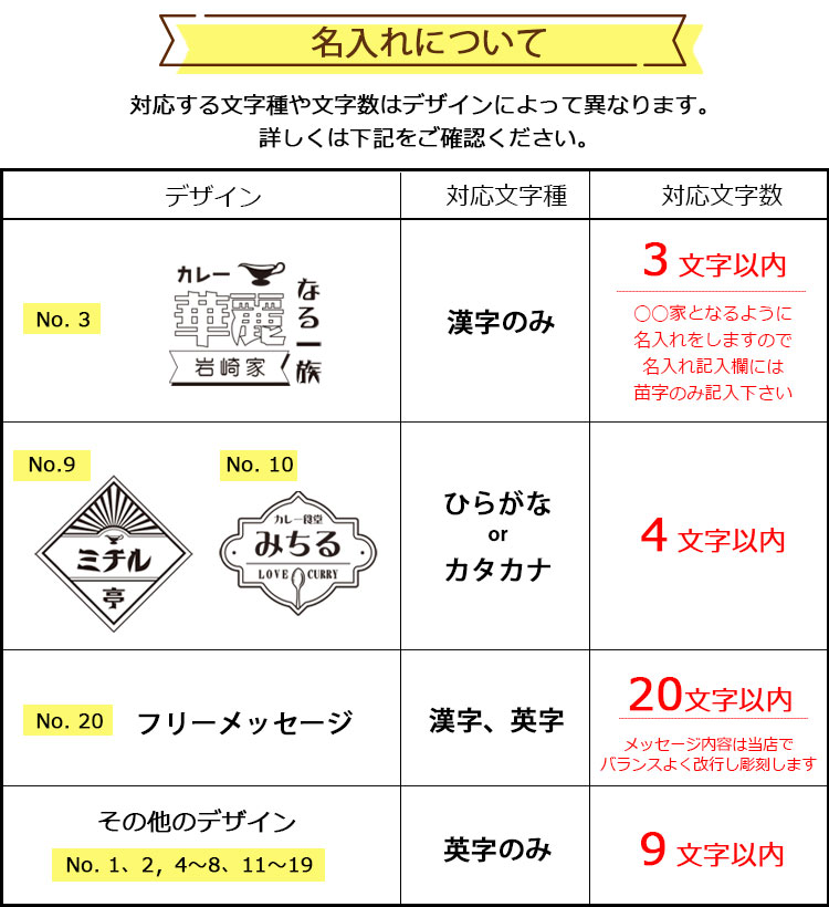 ステンレスカレー皿 名入れについて