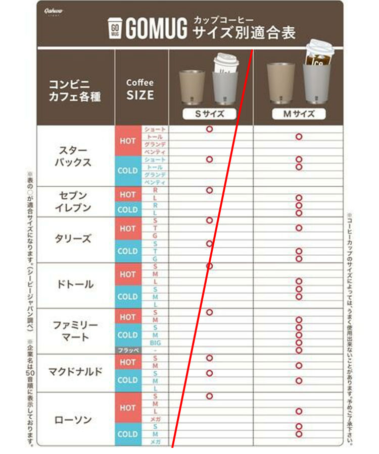 GOmugサイズ別適合表