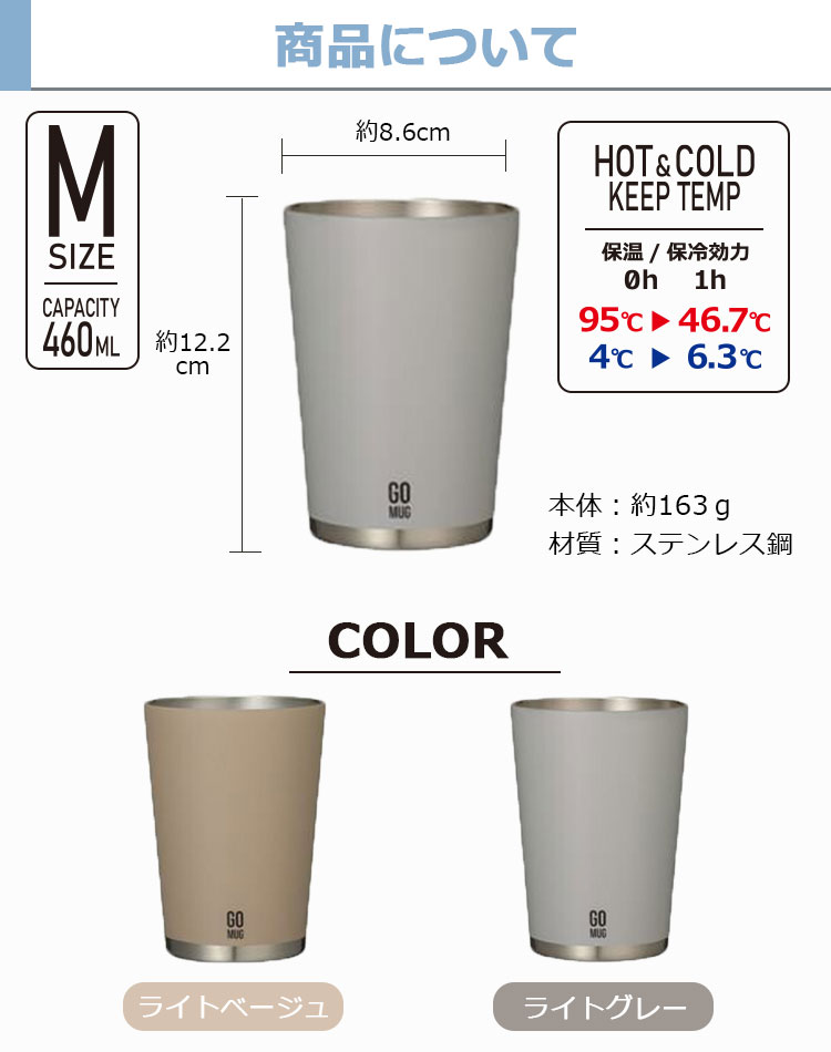 商品について