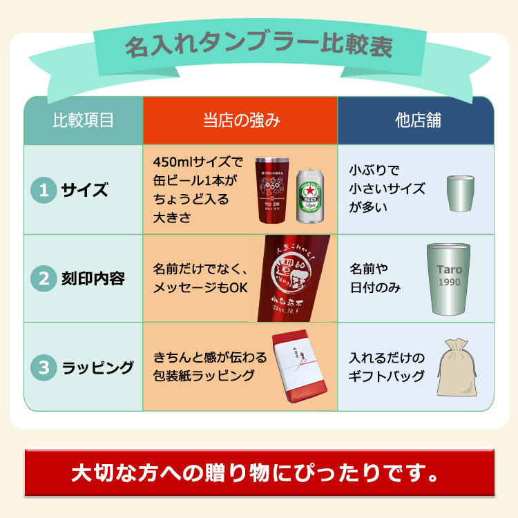名入れタンブラー 比較