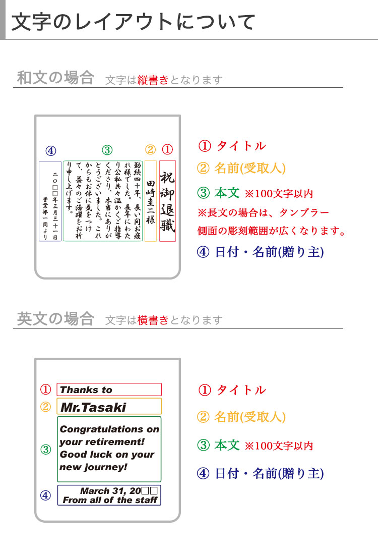 文字のレイアウトについて