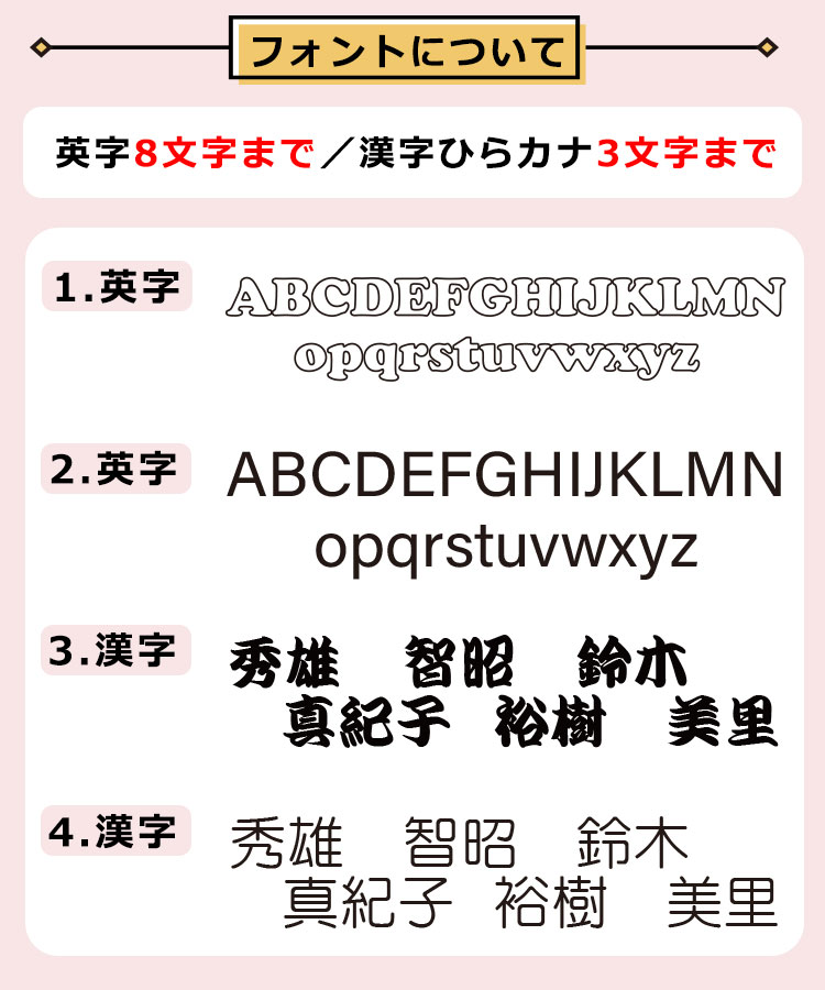 フォントについて