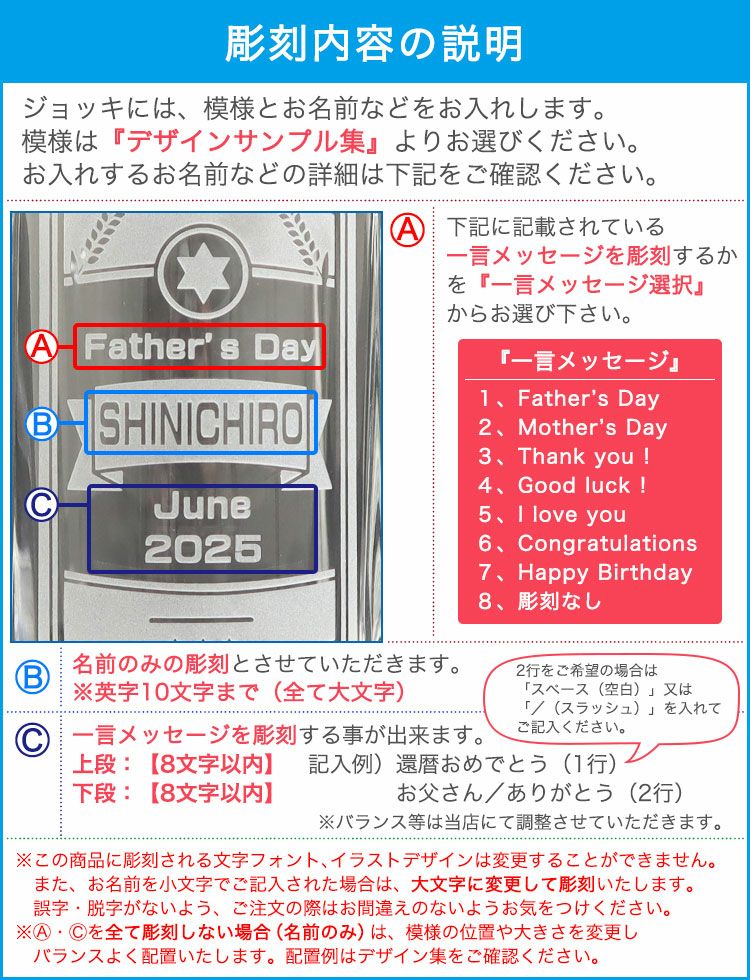 彫刻内容の説明