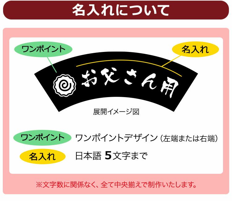 名入れについて