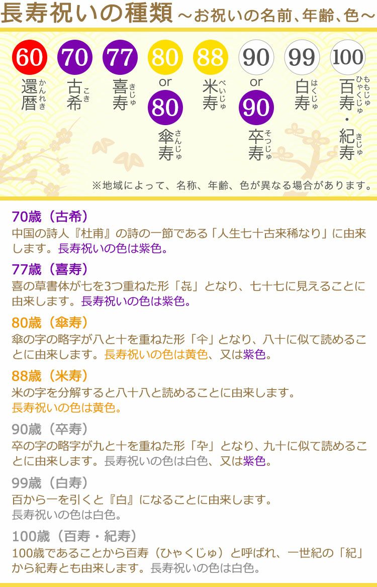 長寿祝いの種類（お祝いの名前、年齢、色）
