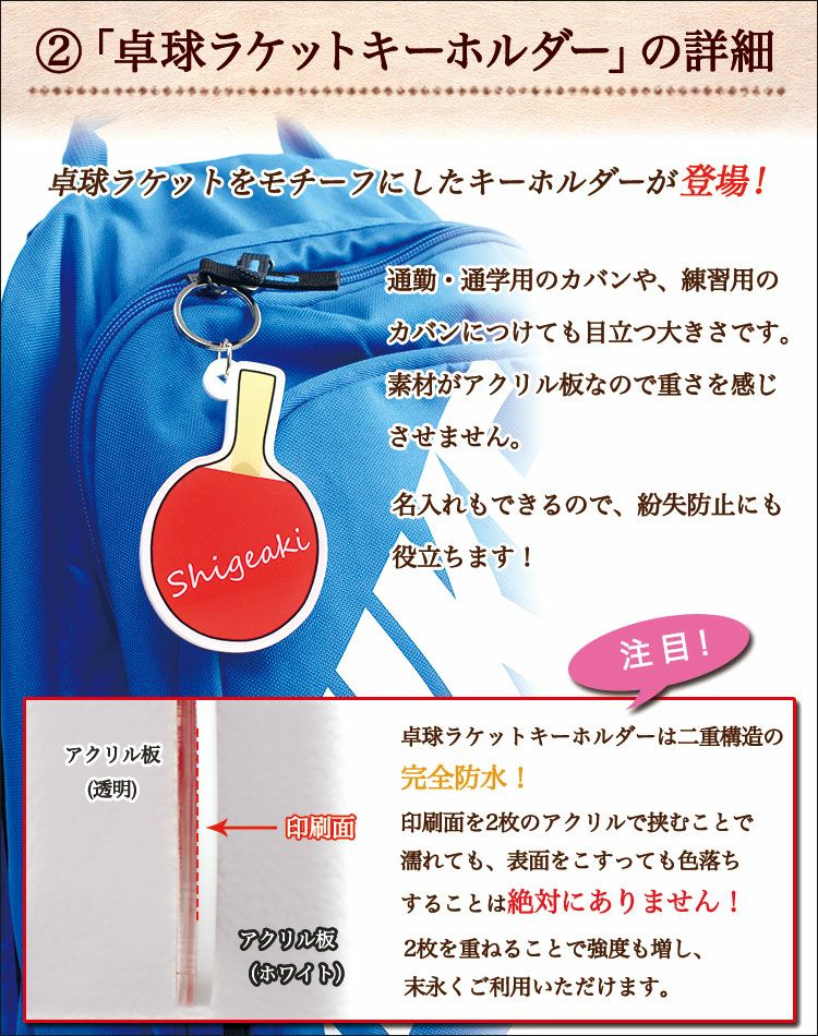 2.アクリルキーホルダーについて