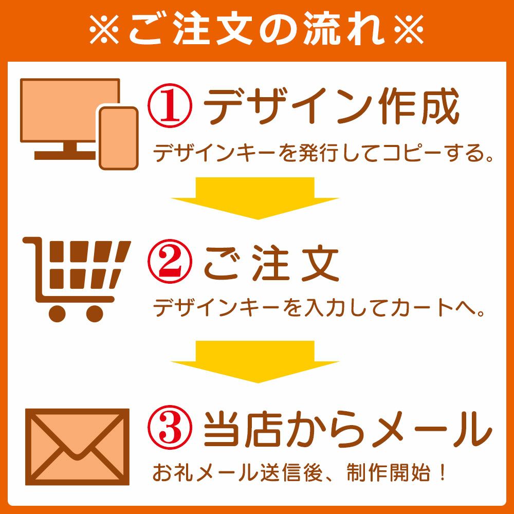 デザインシミュレーター専用注文ページ・フルジップパーカー：ご注文の流れ