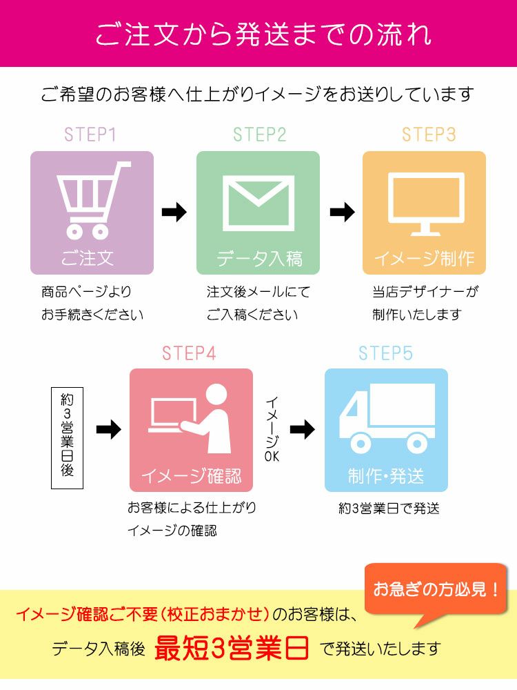 発送までの流れ